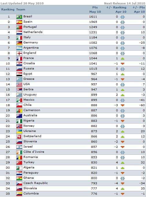 MayRankings.jpg